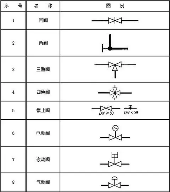 空压机阀门图例符号大全!